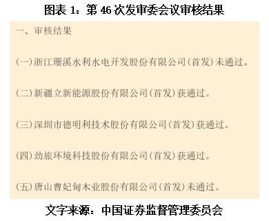 木業股份夢斷ipo,時代商學院診斷報告提前預判被否理由