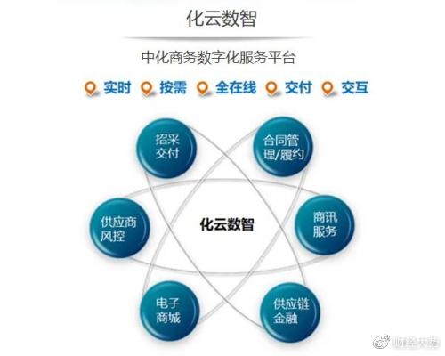 中化商務(wù)亮相“十四五”時期工程建設(shè)項(xiàng)目投融資研討會，探討數(shù)字化服務(wù)新機(jī)遇