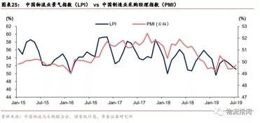 一文詳解中外運四大業務 貨代為核心，物流高增長，采購代理服務協同發展
