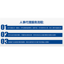 臨沂君益人力資源咨詢(xún) 國(guó)內(nèi)人事代理服務(wù)的專(zhuān)業(yè)采購(gòu)伙伴